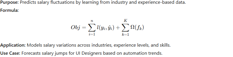 XGBoost (Extreme Gradient Boosting) Model